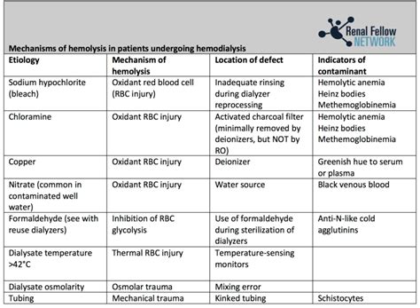 hardness test level at dialysis|dialysis water quality guidelines.